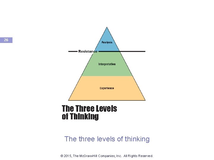 26 The three levels of thinking © 2015, The Mc. Graw-Hill Companies, Inc. All