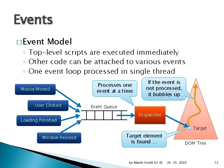 Events � Event Model ◦ Top-level scripts are executed immediately ◦ Other code can
