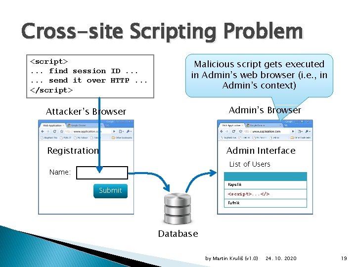 Cross-site Scripting Problem <script>. . . find session ID. . . send it over