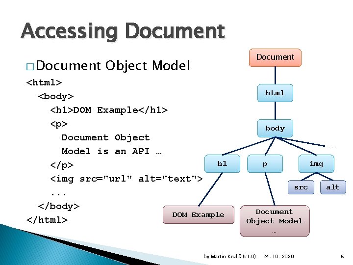 Accessing Document � Document Object Model <html> <body> <h 1>DOM Example</h 1> <p> Document