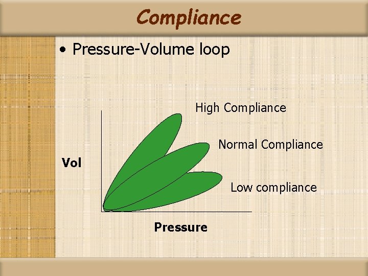 Compliance • Pressure-Volume loop High Compliance Normal Compliance Vol Low compliance Pressure 