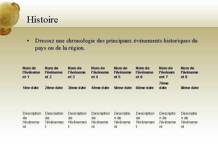 Histoire • Dressez une chronologie des principaux événements historiques du pays ou de la