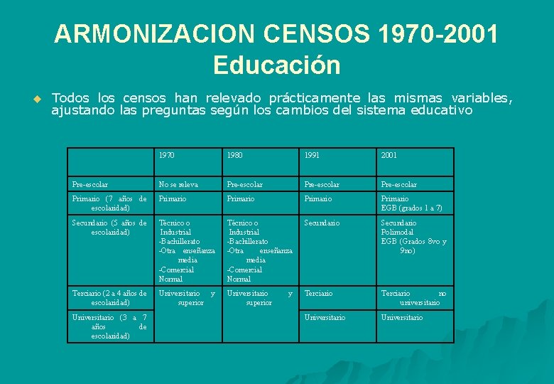 ARMONIZACION CENSOS 1970 -2001 Educación u Todos los censos han relevado prácticamente las mismas