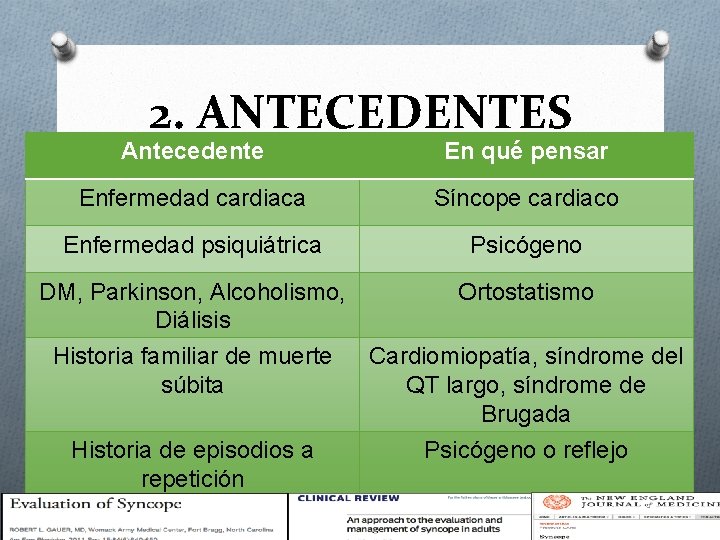 2. ANTECEDENTES Antecedente En qué pensar Enfermedad cardiaca Síncope cardiaco Enfermedad psiquiátrica Psicógeno DM,