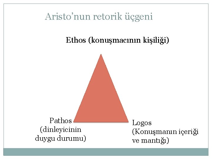 Aristo’nun retorik üçgeni Ethos (konuşmacının kişiliği) Pathos (dinleyicinin duygu durumu) Logos (Konuşmanın içeriği ve