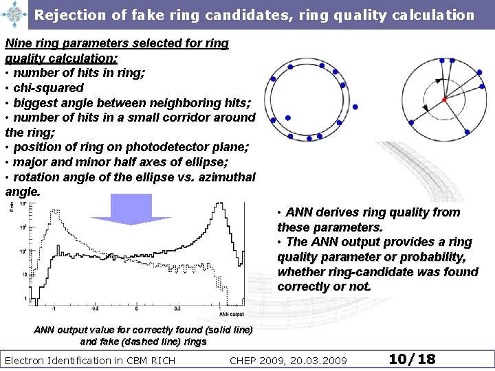 Rejection of fake ring candidates, ring quality calculation Nine ring parameters selected for ring Rejection of fake ring candidates, ring quality calculation Nine ring parameters selected for ring
