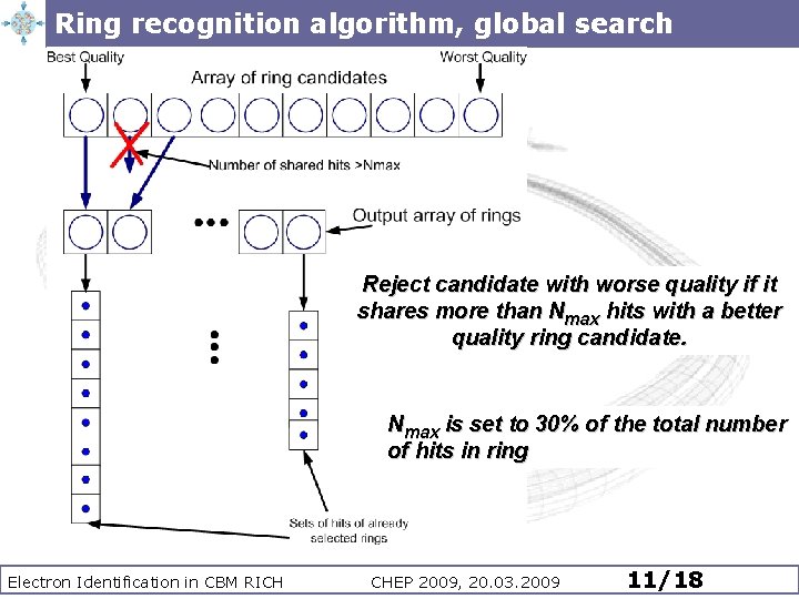 Ring recognition algorithm, global search Reject candidate with worse quality if it shares more Ring recognition algorithm, global search Reject candidate with worse quality if it shares more