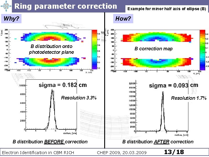 Ring parameter correction Why? Example for minor half axis of ellipse (B) How? B Ring parameter correction Why? Example for minor half axis of ellipse (B) How? B