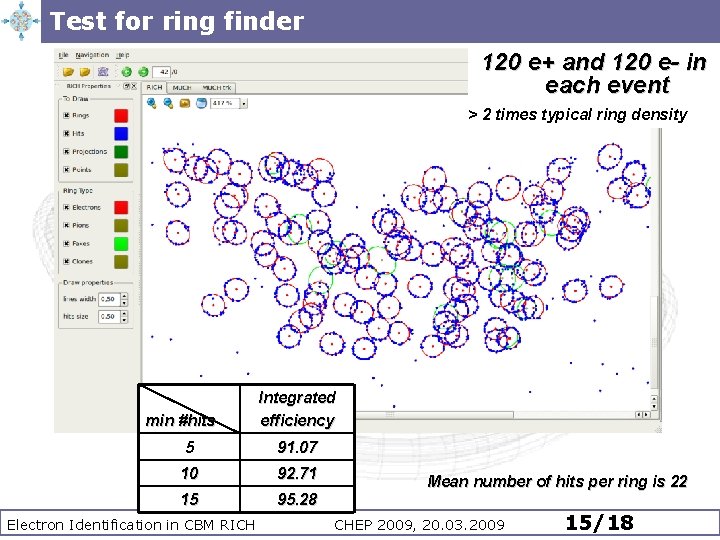 Test for ring finder 120 e+ and 120 e- in each event > 2 Test for ring finder 120 e+ and 120 e- in each event > 2