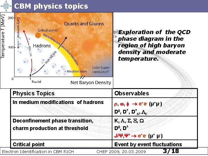 CBM physics topics Exploration of the QCD phase diagram in the region of high CBM physics topics Exploration of the QCD phase diagram in the region of high