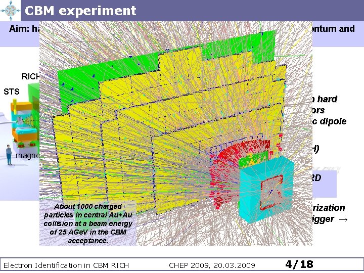 CBM experiment Aim: hadron and lepton identification in large acceptance, good momentum and secondary CBM experiment Aim: hadron and lepton identification in large acceptance, good momentum and secondary