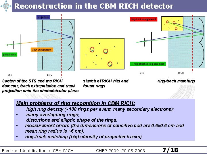 Reconstruction in the CBM RICH detector Sketch of the STS and the RICH detector, Reconstruction in the CBM RICH detector Sketch of the STS and the RICH detector,