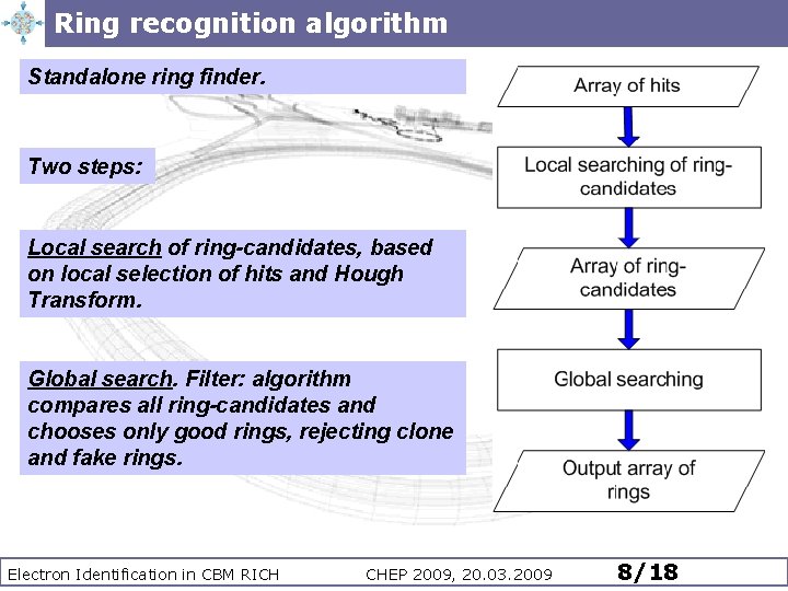 Ring recognition algorithm Standalone ring finder. Two steps: Local search of ring-candidates, based on Ring recognition algorithm Standalone ring finder. Two steps: Local search of ring-candidates, based on