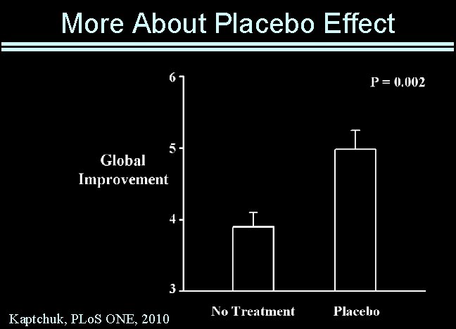 More About Placebo Effect Kaptchuk, PLo. S ONE, 2010 