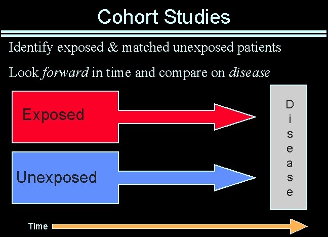 Cohort Studies Identify exposed & matched unexposed patients Look forward in time and compare