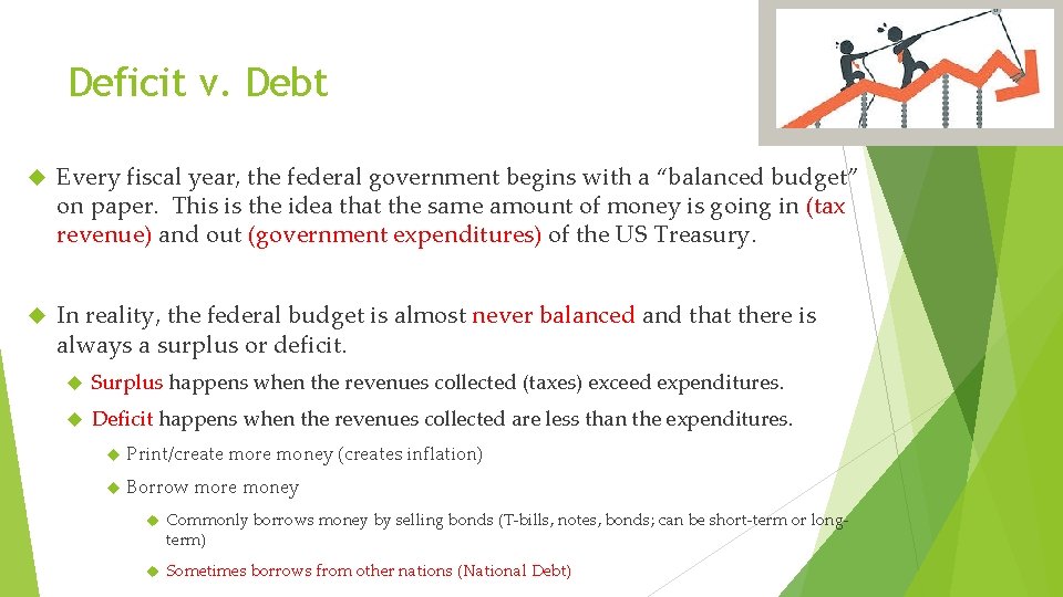 Deficit v. Debt Every fiscal year, the federal government begins with a “balanced budget”