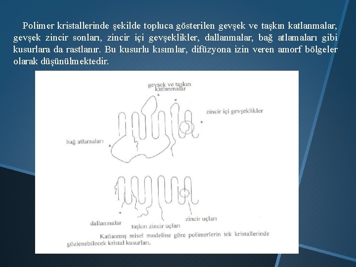 Polimer kristallerinde şekilde topluca gösterilen gevşek ve taşkın katlanmalar, gevşek zincir sonları, zincir içi