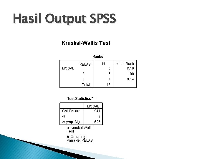 Hasil Output SPSS 