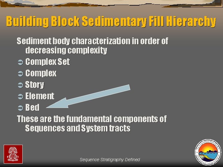 Building Block Sedimentary Fill Hierarchy Sediment body characterization in order of decreasing complexity Ü