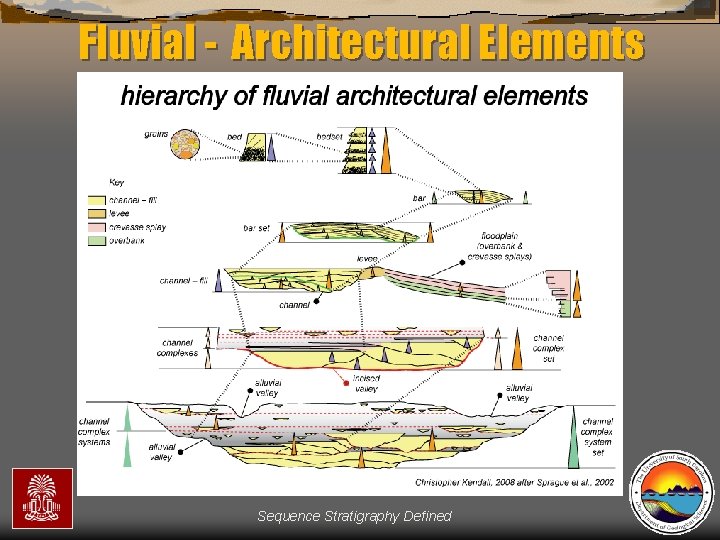 Fluvial - Architectural Elements Sequence Stratigraphy Defined 