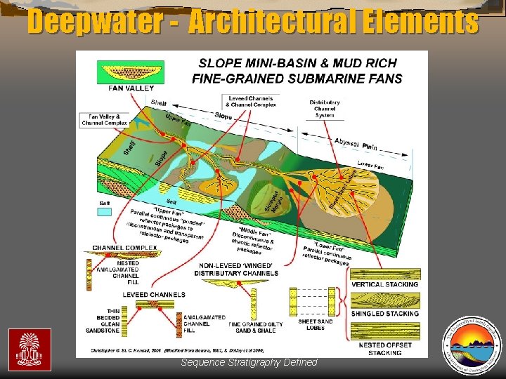 Deepwater - Architectural Elements Sequence Stratigraphy Defined 