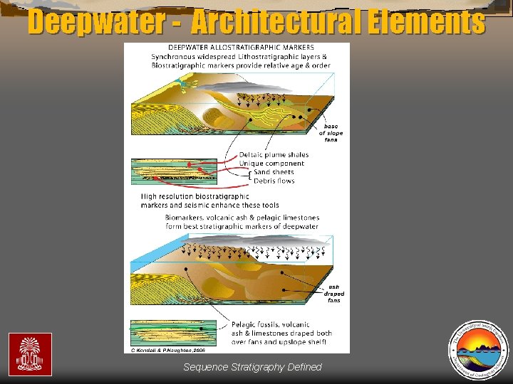 Deepwater - Architectural Elements Sequence Stratigraphy Defined 