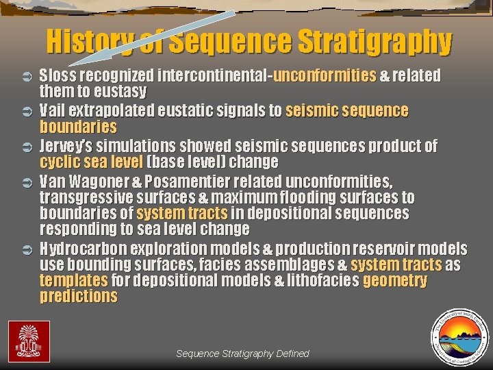 History of Sequence Stratigraphy Ü Ü Ü Sloss recognized intercontinental-unconformities & related them to