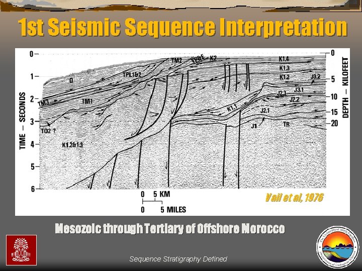 1 st Seismic Sequence Interpretation Vail et al, 1976 Mesozoic through Tertiary of Offshore
