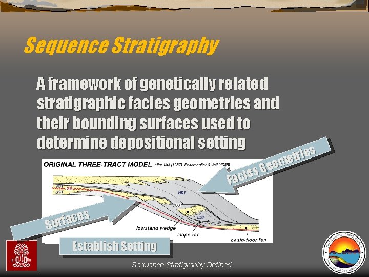 Sequence Stratigraphy A framework of genetically related stratigraphic facies geometries and their bounding surfaces