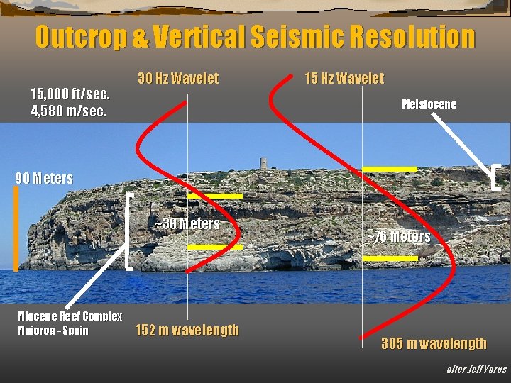 Outcrop & Vertical Seismic Resolution 15, 000 ft/sec. 4, 580 m/sec. 30 Hz Wavelet