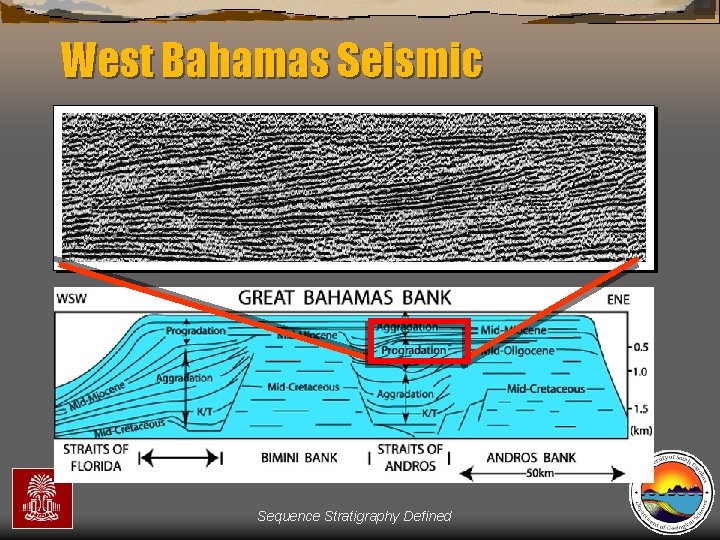 West Bahamas Seismic Sequence Stratigraphy Defined 