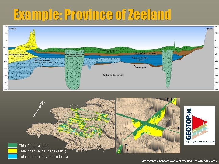 Example: Province of Zeeland N Tidal flat deposits Tidal channel deposits (sand) Tidal channel