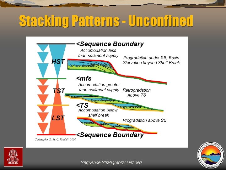 Stacking Patterns - Unconfined Sequence Stratigraphy Defined 