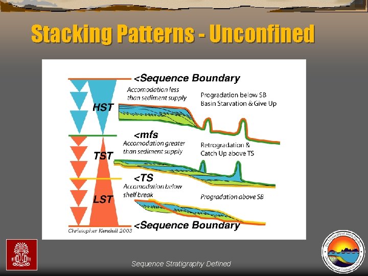 Stacking Patterns - Unconfined Sequence Stratigraphy Defined 