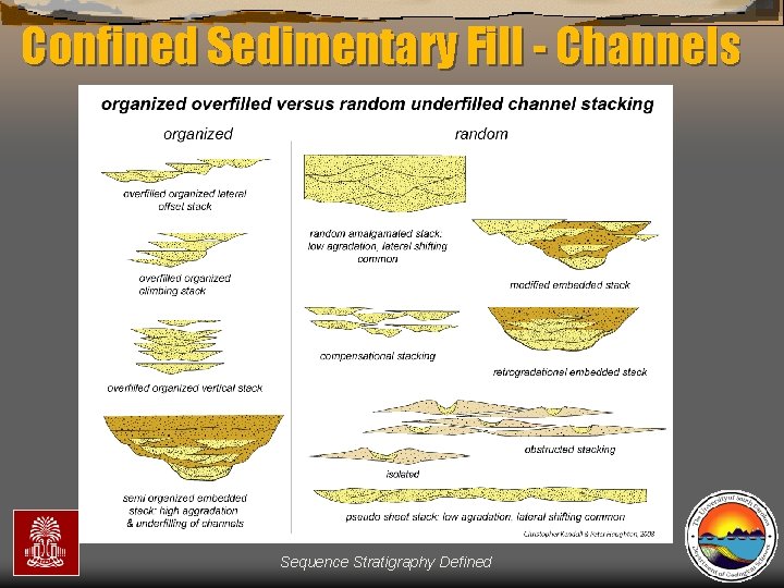 Confined Sedimentary Fill - Channels Sequence Stratigraphy Defined 
