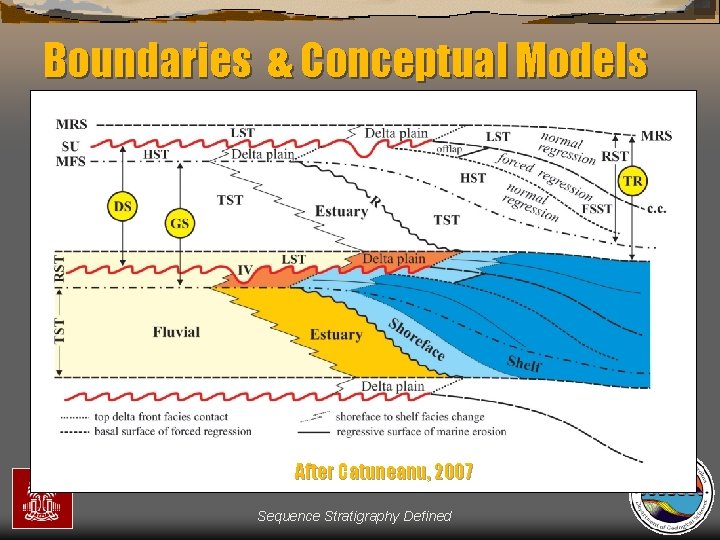 Boundaries & Conceptual Models After Catuneanu, 2007 Sequence Stratigraphy Defined 