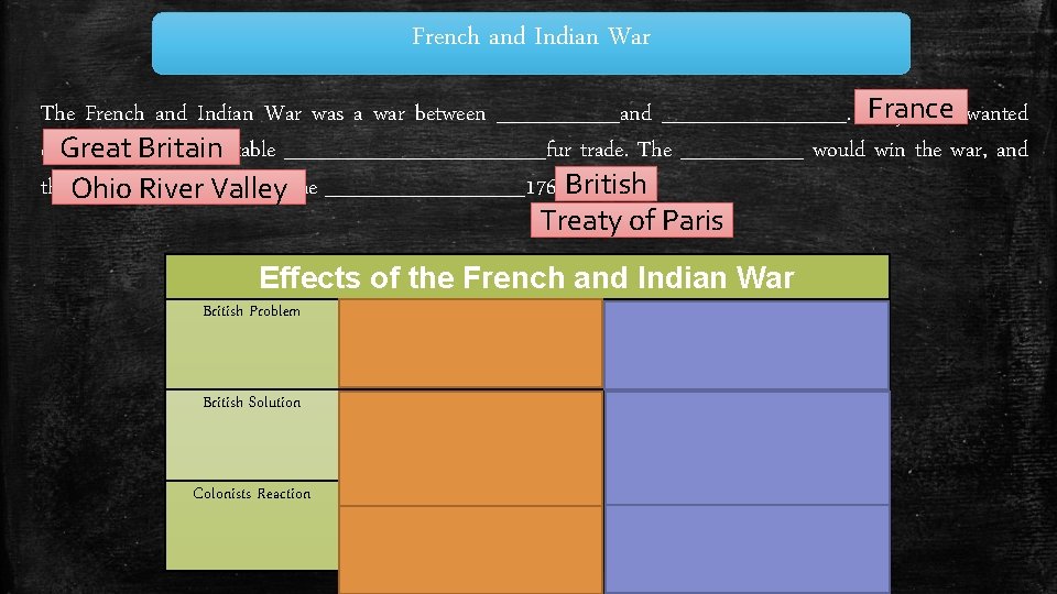 French and Indian War France The French and Indian War was a war between