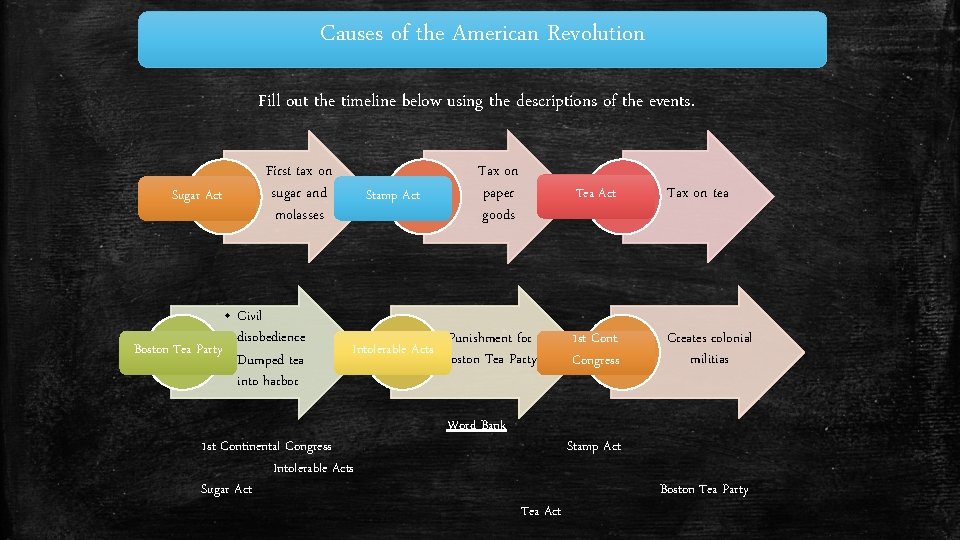 Causes of the American Revolution Fill out the timeline below using the descriptions of