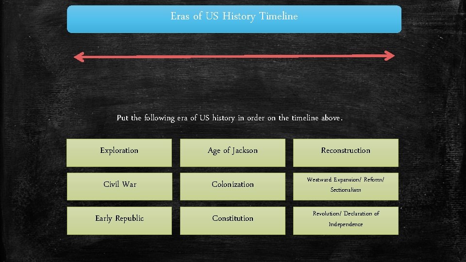 Eras of US History Timeline Put the following era of US history in order