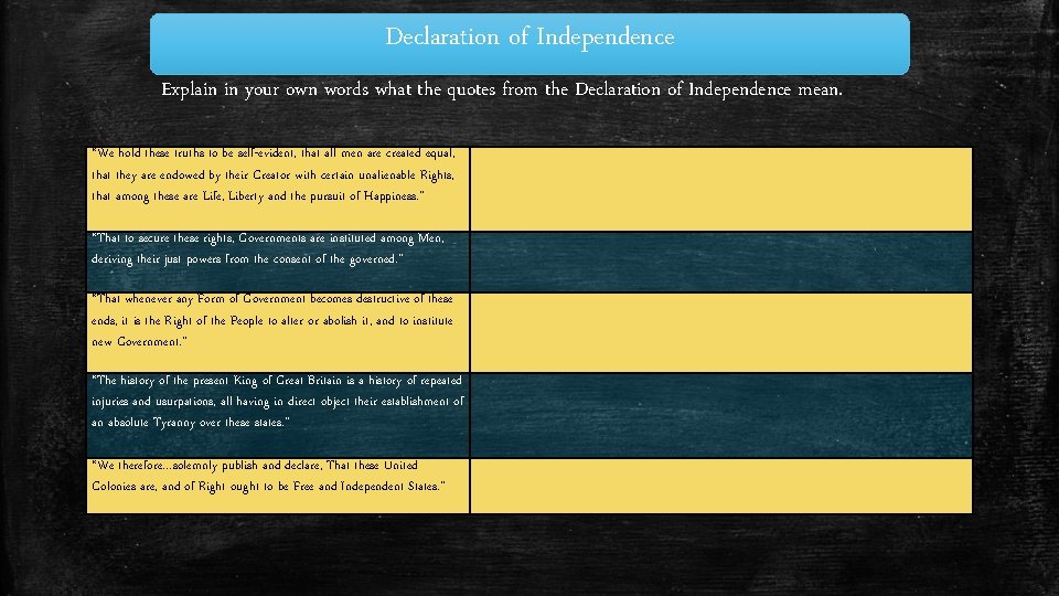 Declaration of Independence Explain in your own words what the quotes from the Declaration