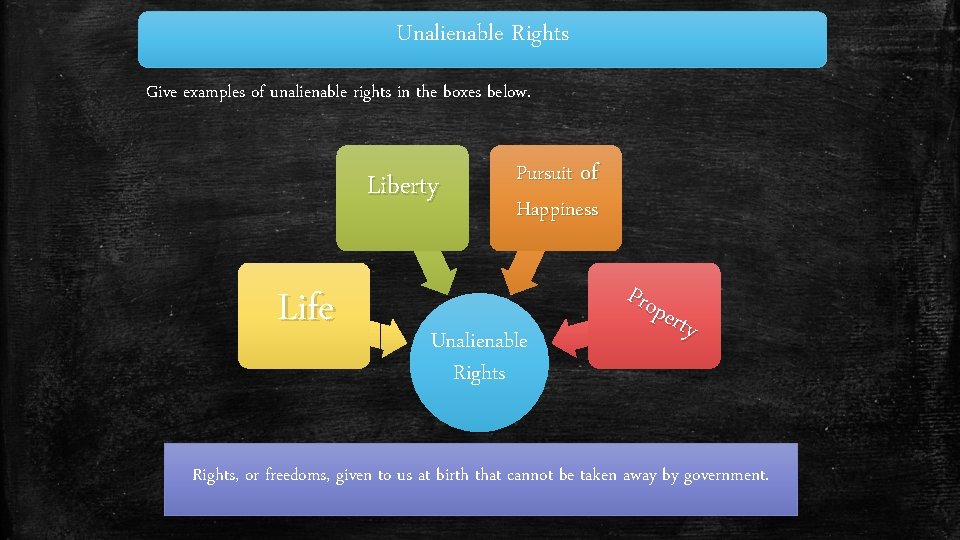 Unalienable Rights Give examples of unalienable rights in the boxes below. Liberty Life Pursuit