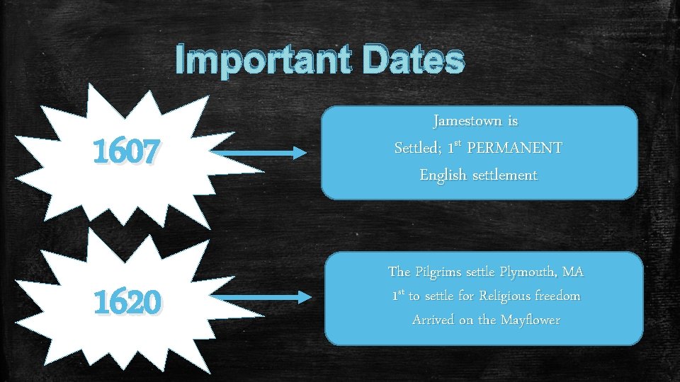 Important Dates 1607 1620 Jamestown is Settled; 1 st PERMANENT English settlement The Pilgrims