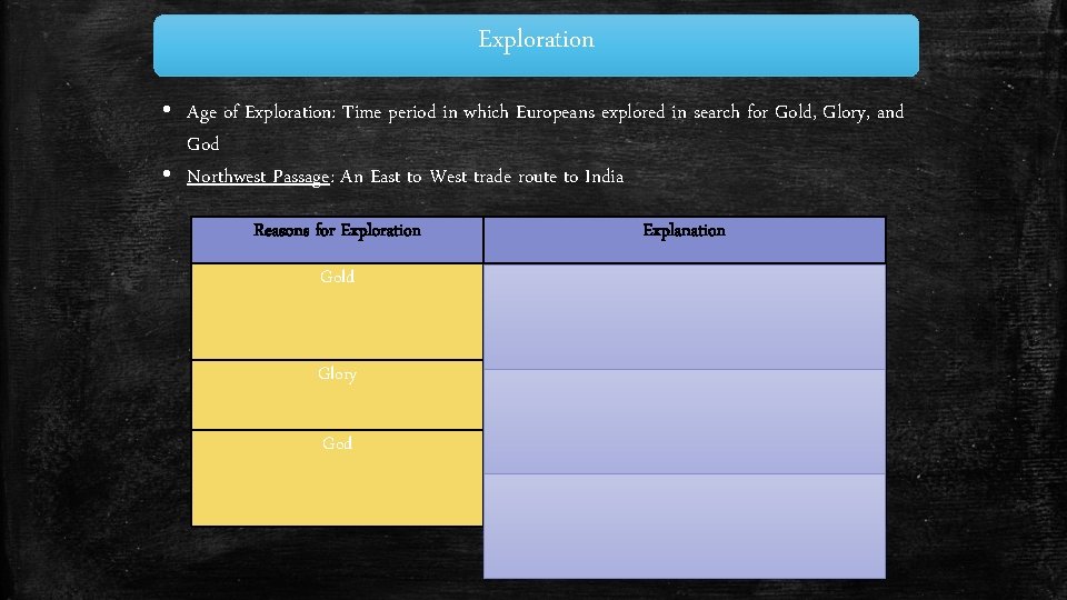 Exploration • Age of Exploration: Time period in which Europeans explored in search for