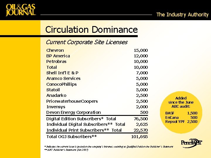 The Industry Authority Circulation Dominance Current Corporate Site Licenses Chevron BP America Petrobras Total