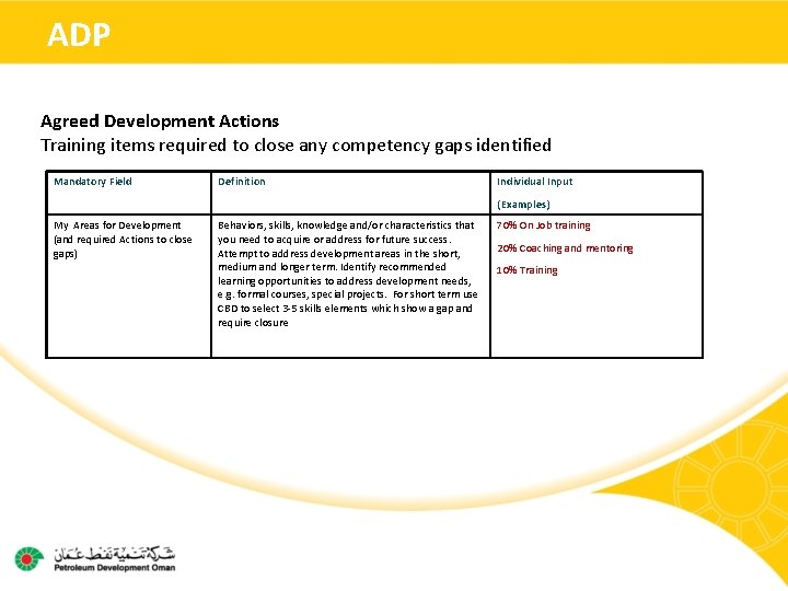 ADP Agreed Development Actions Training items required to close any competency gaps identified Mandatory