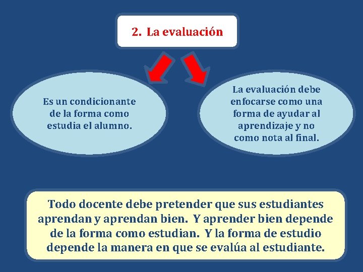 2. La evaluación Es un condicionante de la forma como estudia el alumno. La