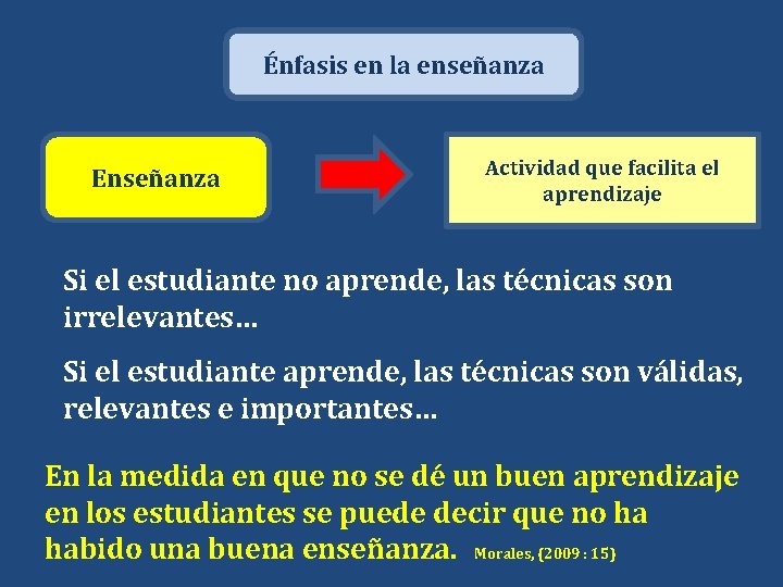 Énfasis en la enseñanza Enseñanza Actividad que facilita el aprendizaje Si el estudiante no