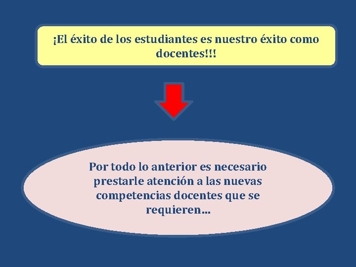¡El éxito de los estudiantes es nuestro éxito como docentes!!! Por todo lo anterior