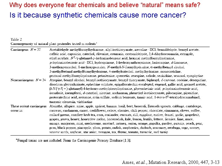 Why does everyone fear chemicals and believe “natural” means safe? Is it because synthetic