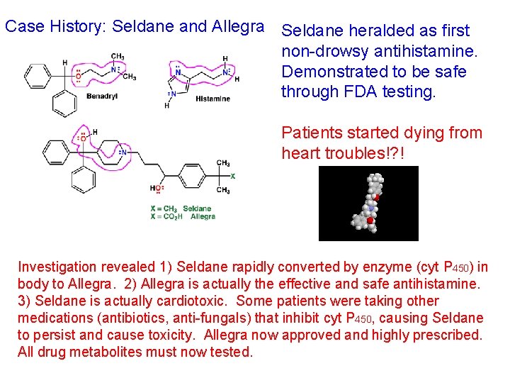 Case History: Seldane and Allegra Seldane heralded as first non-drowsy antihistamine. Demonstrated to be